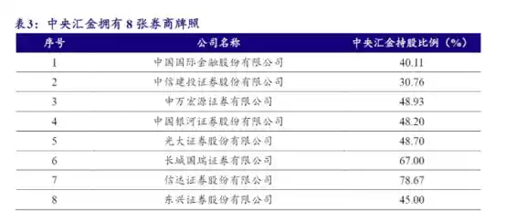 中金巨震!2025开年引爆东兴信达并购大戏