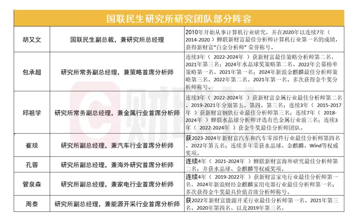 两大研究所强强联手，人才布局揭晓，国联民生再交新答卷
