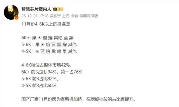 11月旗舰机销量风云榜：苹果、华为、小米谁主沉浮？