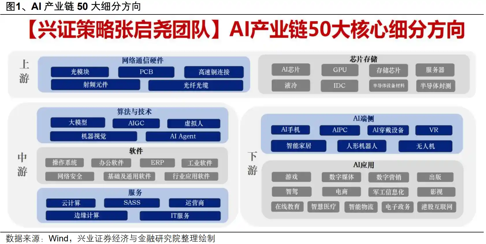AI浪潮席卷全行业：兴证策略揭秘AI+扩散新机遇
