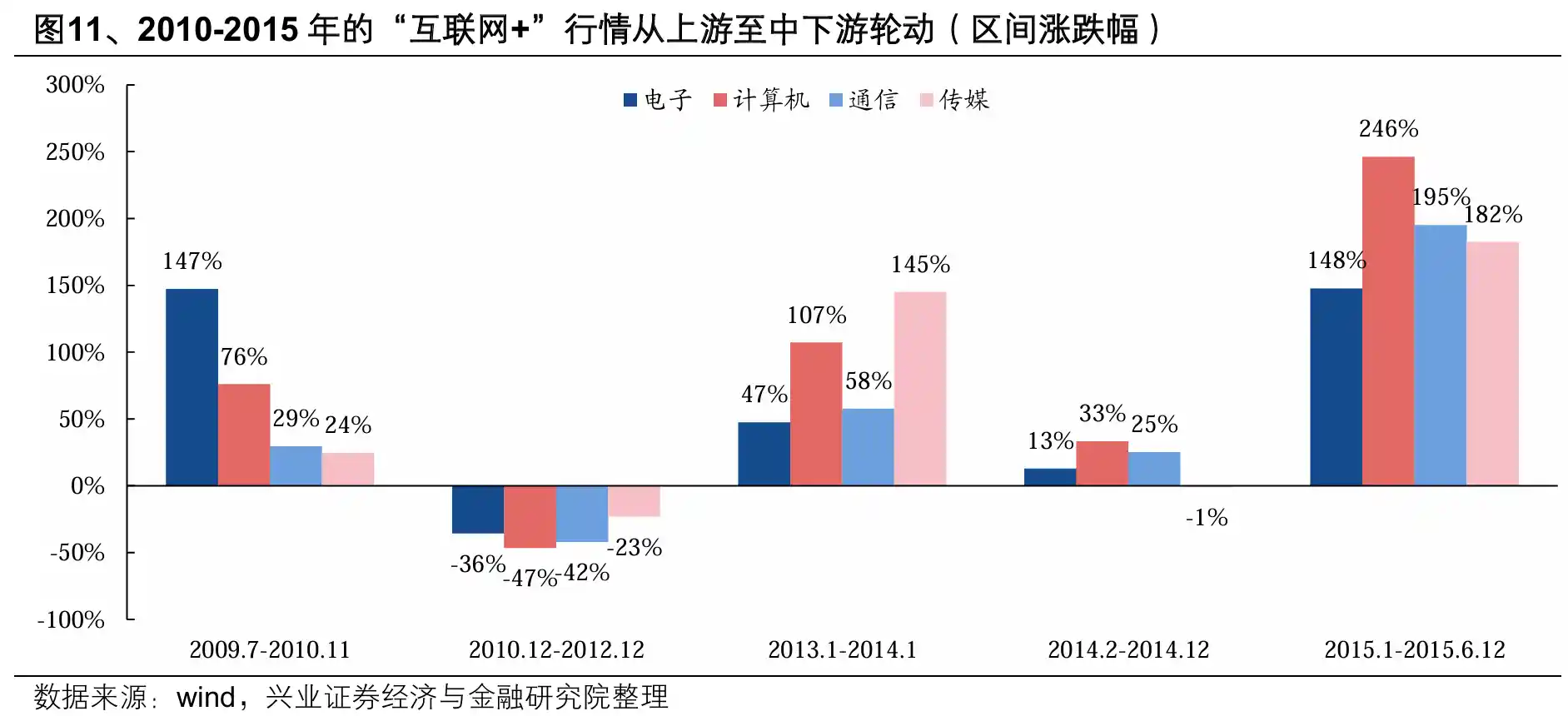 AI浪潮席卷全行业:兴证策略揭秘AI+扩散新机遇