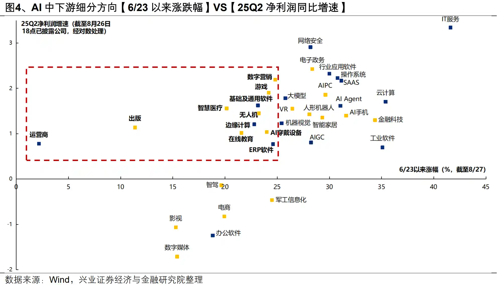 AI浪潮席卷全行业:兴证策略揭秘AI+扩散新机遇