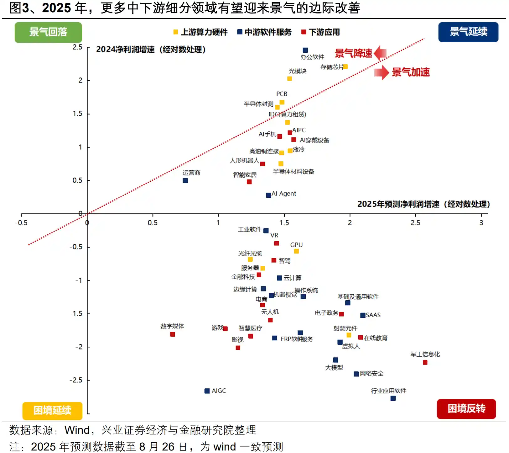 AI浪潮席卷全行业:兴证策略揭秘AI+扩散新机遇