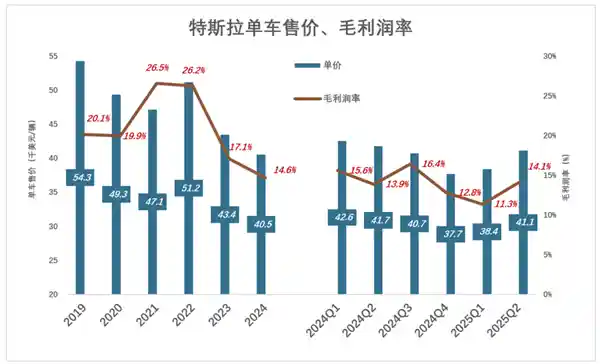 马斯克神话破灭？特斯拉未来谁主沉浮