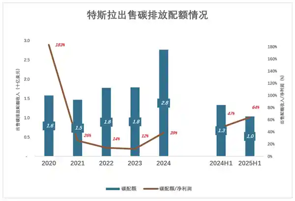 马斯克神话破灭?特斯拉未来谁主沉浮