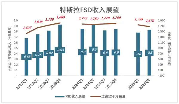 马斯克神话破灭?特斯拉未来谁主沉浮