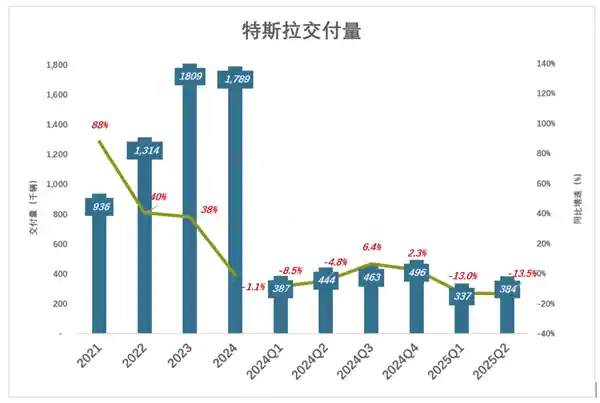 马斯克神话破灭?特斯拉未来谁主沉浮