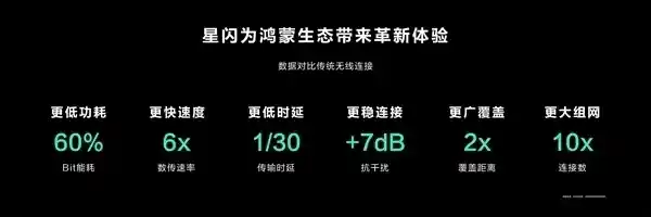 星闪日本启航！中国自研无线技术迈出国门里程碑
