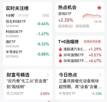 ETF狂飙！5万亿规模引爆投资热潮，这家券商重磅升级智能选基神器