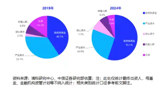 硬科技主导未来！中信智库预测：一级市场80%资金将涌向硬核赛道