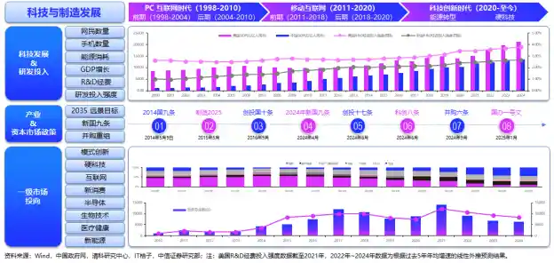 硬科技主导未来！中信智库预测：一级市场80%资金将涌向硬核赛道