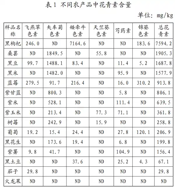 被遗忘的营养宝藏！每天一把，健康翻倍