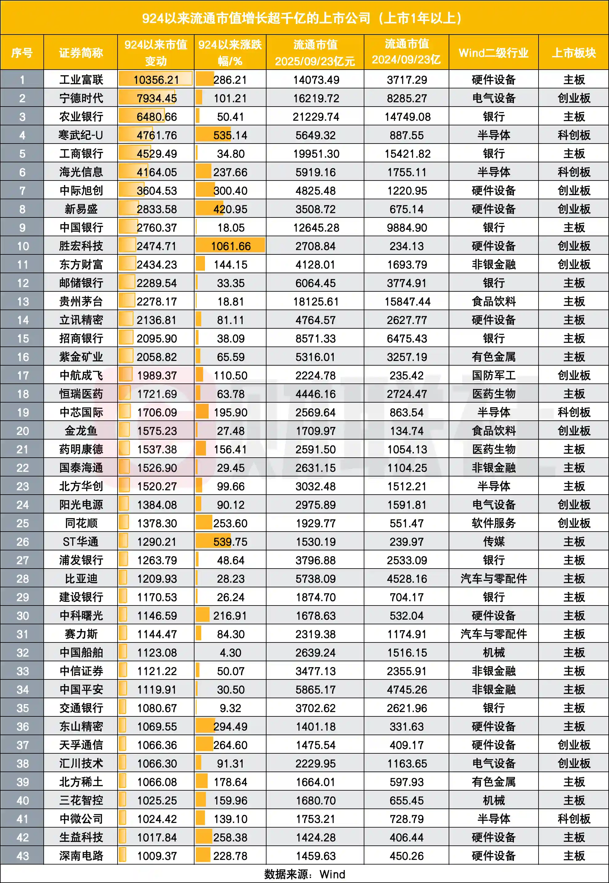 双创引擎爆发！43家上市公司市值狂飙千亿，新时代财富风口来袭
