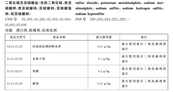 天塌了？一次性筷子竟用二氧化硫漂白？真相曝光！