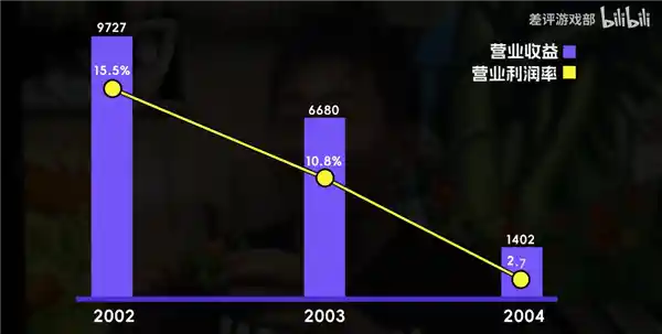 游戏界匠神正在集体退场：全球顶尖游戏设计师正以惊人速度消失