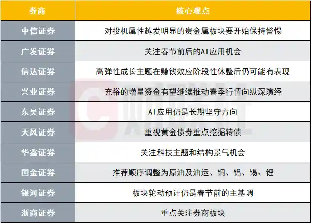 A股迎战全球变局：十大券商揭秘破局之道