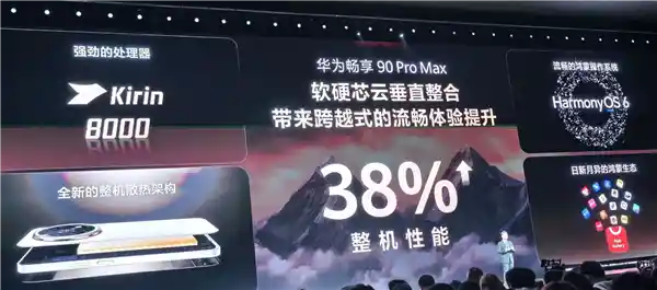 1699元起!华为畅享90 Pro Max震撼登场:麒麟8000+8500mAh超能续航新标杆