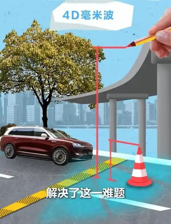 大雾中智驾显神威，华为高管：雷达比人眼更靠谱